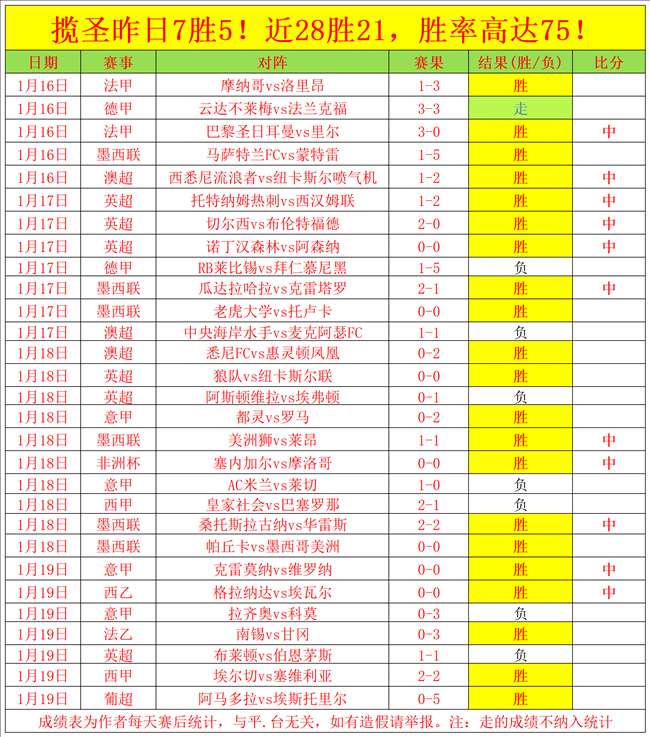 呂迪格建功,皇馬連勝馬,洛卡奪半程,江南体育平台,江南体育官方网站,江南体育登录入口,江南体育app下载