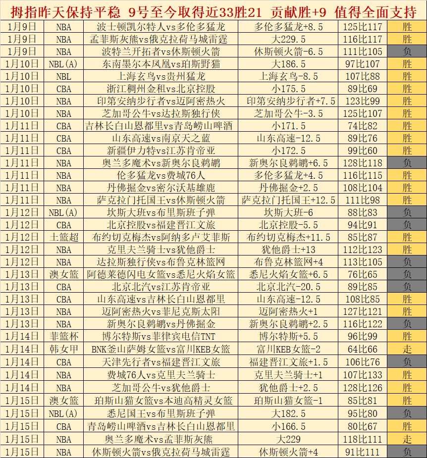彝历新年般,喜悦的赛场,征程,江南体育平台,江南体育官方网站,江南体育登录入口,江南体育app下载