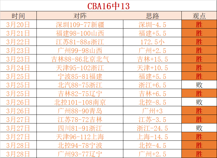 大乐透期号,分析,强争冠球队,江南体育平台,江南体育官方网站,江南体育登录入口,江南体育app下载