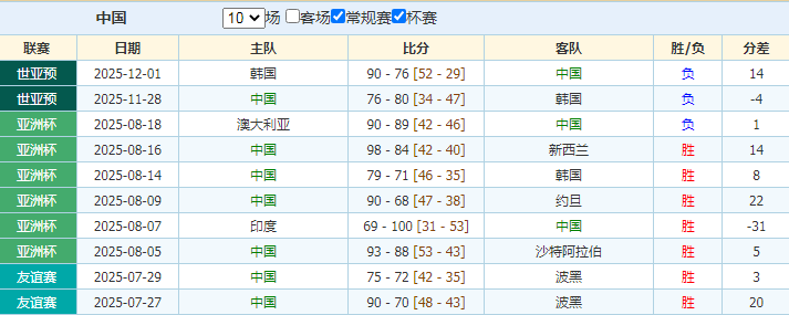 大乐透期号,专家推荐,质合分析前,江南体育平台,江南体育官方网站,江南体育登录入口,江南体育app下载