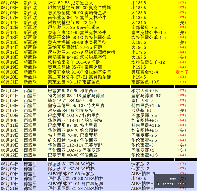 江南体育,江南体育官网,江南体育App,江南体育官网,江南体育App,江南体育直播,江南体育互动,江南体育中心