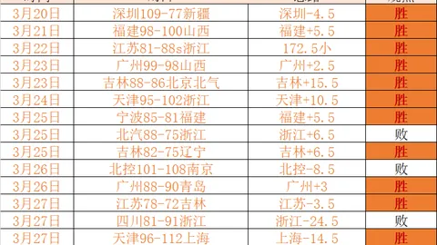 大乐透期号分析：4强争冠球队预测，豪门球队成陪跑者